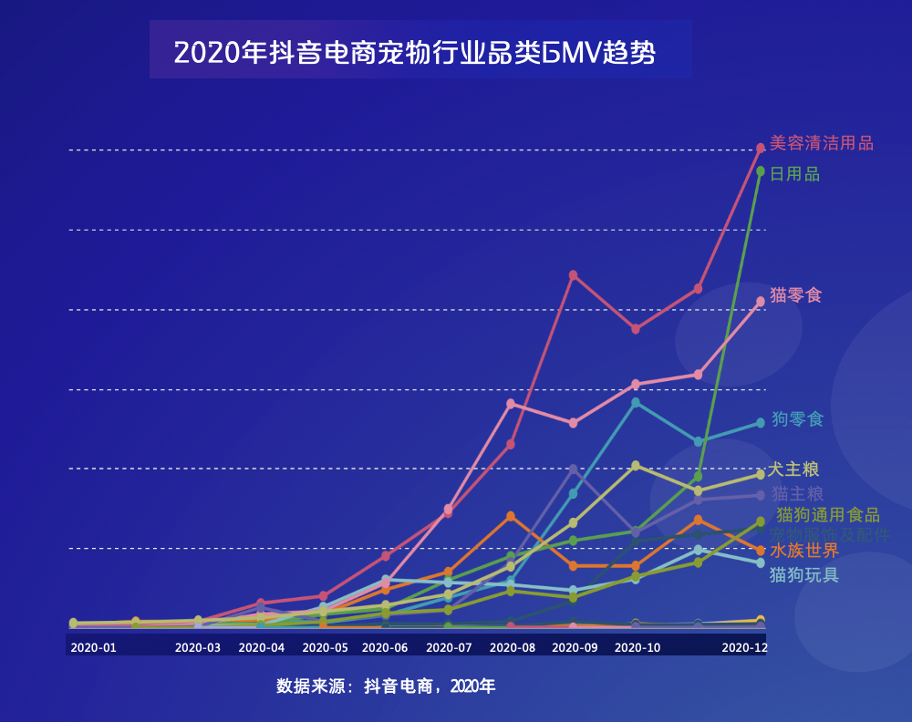 抖音电商 巨量算数 21抖音电商宠物经济洞察报告 渠道营销 宠业新观察网 宠物行业前沿信息报道