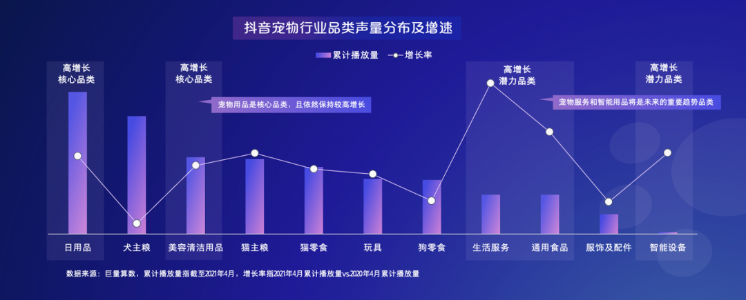 抖音电商 巨量算数 21抖音电商宠物经济洞察报告 渠道营销 宠业新观察网 宠物行业前沿信息报道