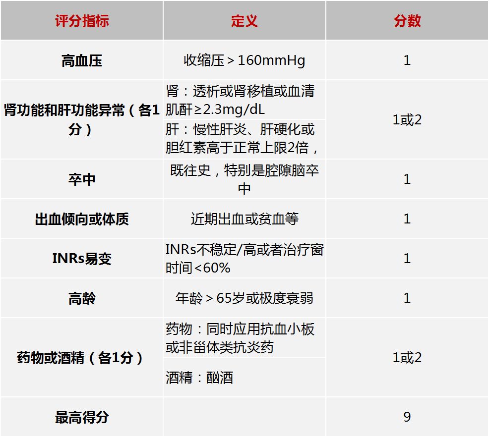 一文幫你搞定華法林！ 未分類 第4張