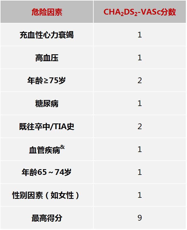 一文幫你搞定華法林！ 未分類 第3張