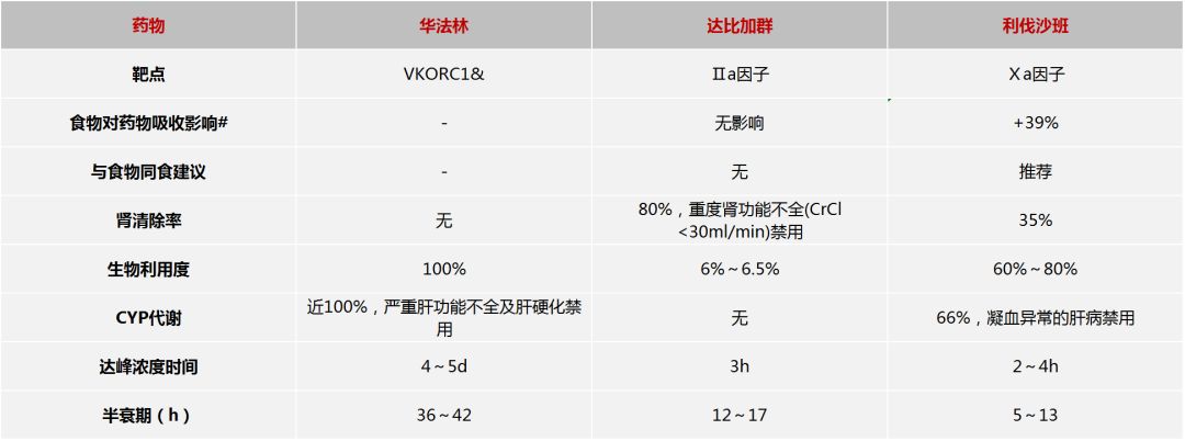 一文幫你搞定華法林！ 未分類 第7張