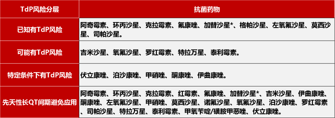 3歲兒童使用阿奇黴素後心臟驟停！這5類藥物易誘發室速，須牢記！ 健康 第3張