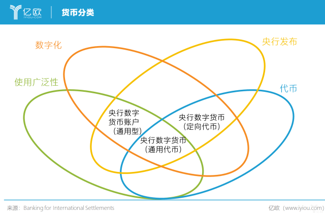 数字货币泡沫巨大_数字货币泡沫是什么意思_数字货币泡沫：风险与管理