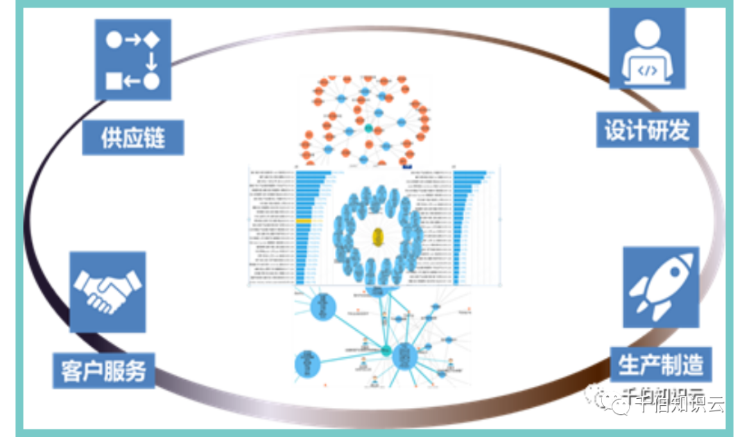 解决方案 | 千伯知识图谱助力某汽车企业整车研发制造的图1