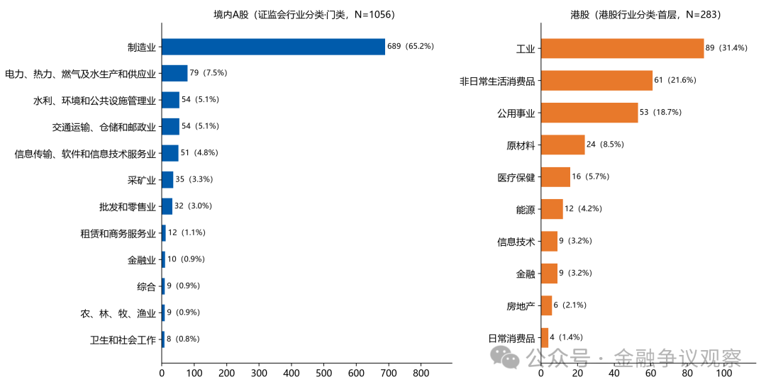 有哪些上市公司在做融资租赁？——1339份上市公司公告的观察