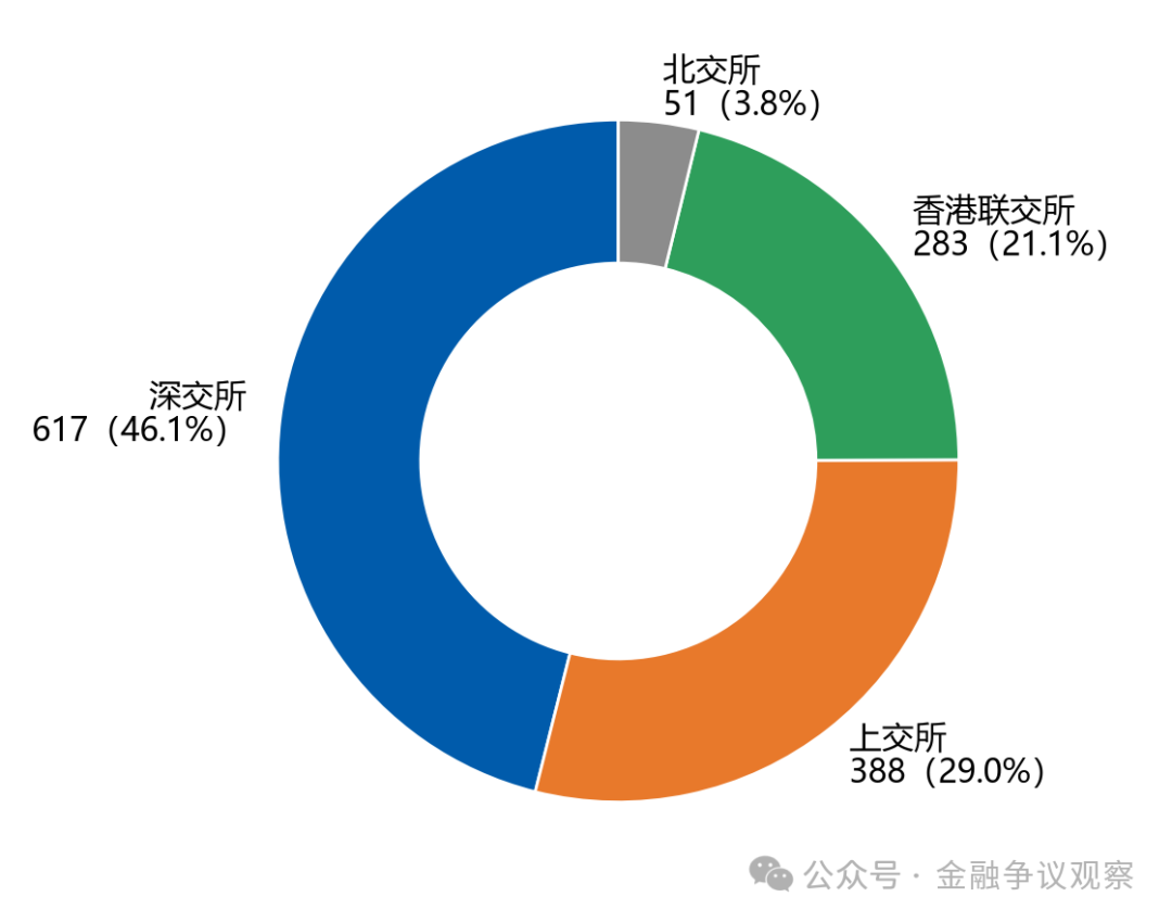 有哪些上市公司在做融资租赁？——1339份上市公司公告的观察