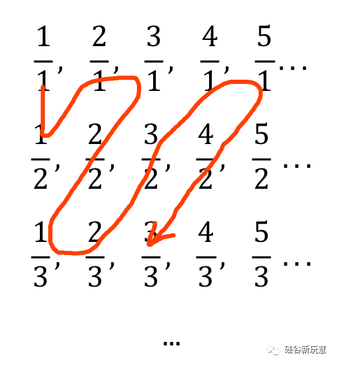 自然数包括0吗_自然数包涵什么_自然数数包括