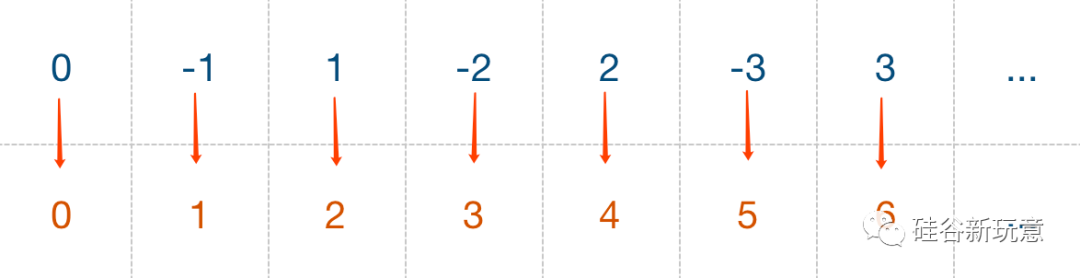 自然数包括0吗 所有自然数和所有偶数哪个多？答案可能出乎意料