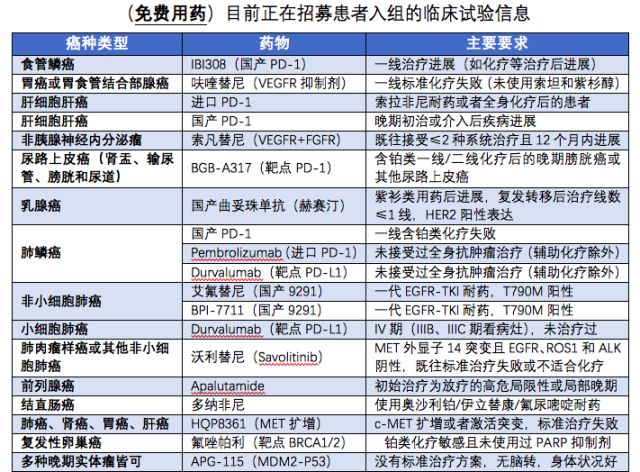 kras基因_kras基因突变_kras基因exon4突变