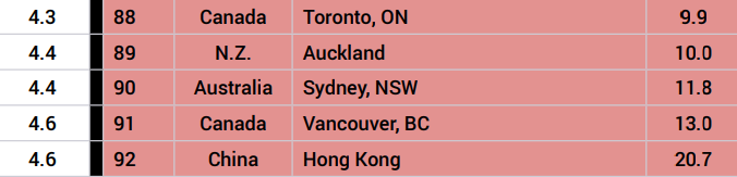 加拿大温哥华房价2020_加拿大温哥华房价_加拿大温哥华房价人民币多少钱