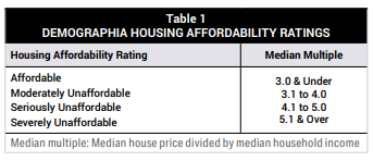 加拿大温哥华房价_加拿大温哥华房价2020_加拿大温哥华房价人民币多少钱