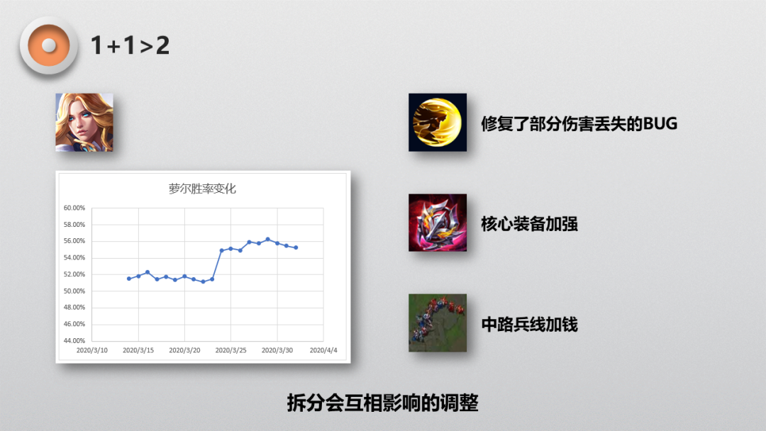 MOBA遊戲中的經典數學題——英雄平衡性該怎麼做？ 遊戲 第18張