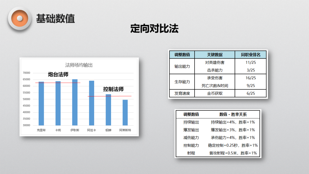 MOBA遊戲中的經典數學題——英雄平衡性該怎麼做？ 遊戲 第9張