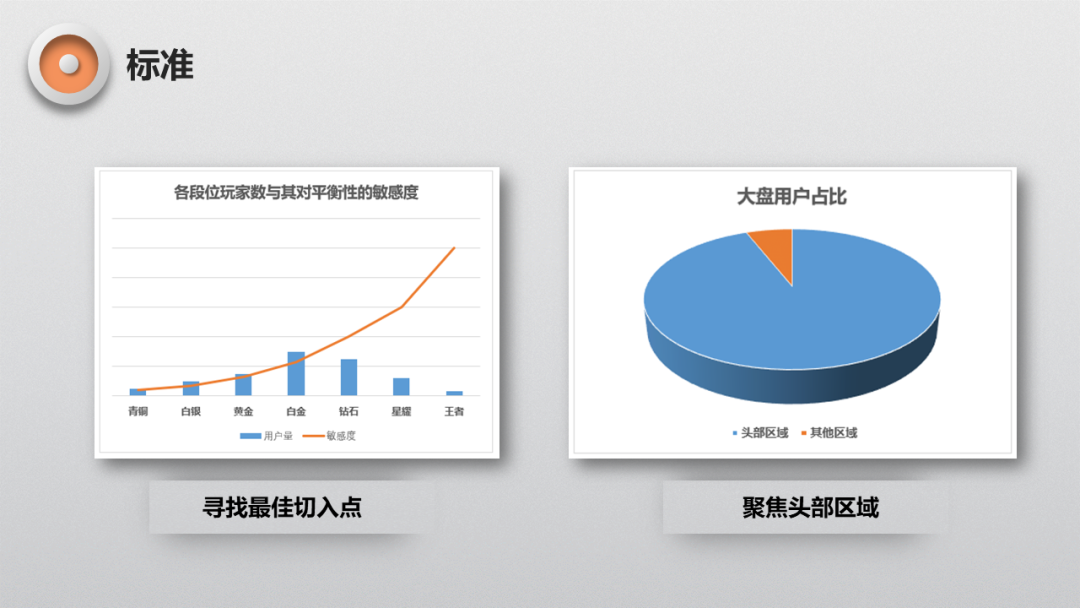 MOBA遊戲中的經典數學題——英雄平衡性該怎麼做？ 遊戲 第4張