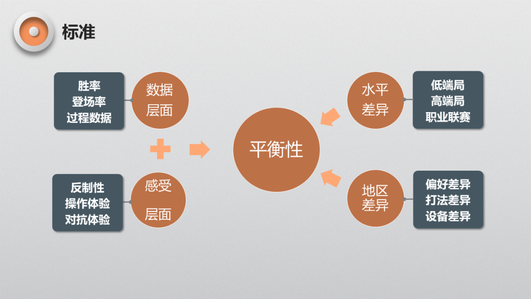 MOBA遊戲中的經典數學題——英雄平衡性該怎麼做？ 遊戲 第3張