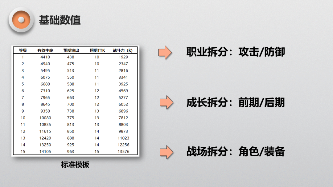 MOBA遊戲中的經典數學題——英雄平衡性該怎麼做？ 遊戲 第7張