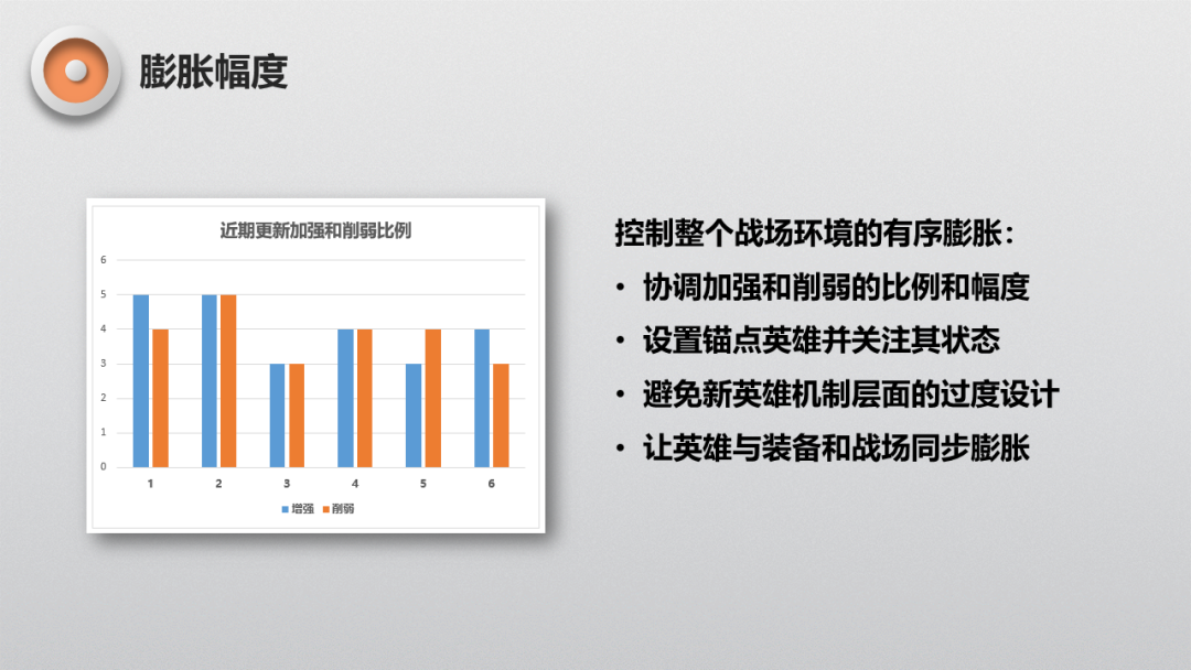 MOBA遊戲中的經典數學題——英雄平衡性該怎麼做？ 遊戲 第20張