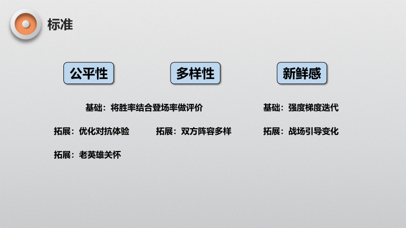 MOBA遊戲中的經典數學題——英雄平衡性該怎麼做？ 遊戲 第5張