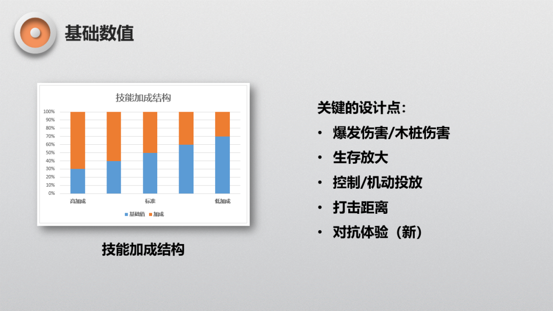 MOBA遊戲中的經典數學題——英雄平衡性該怎麼做？ 遊戲 第8張