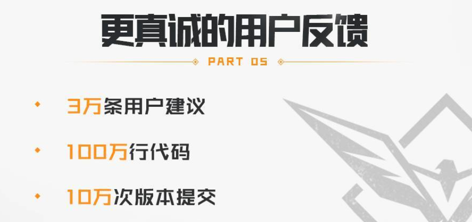 万千硬核生存爱好者的“自来水”，构成《黎明觉醒》最大竞争力