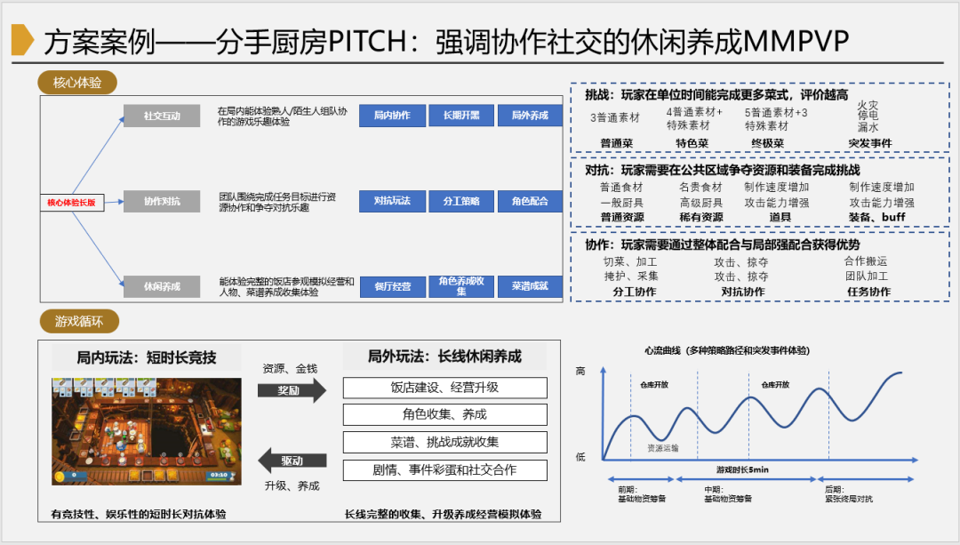 PVP競技玩法創意難落地？一個Pitch即可獲得騰訊GWB幫助 遊戲 第7張