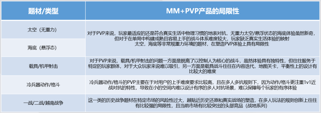 PVP競技玩法創意難落地？一個Pitch即可獲得騰訊GWB幫助 遊戲 第8張