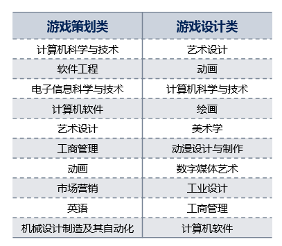 2020年疫情下，遊戲行業逆勢爆發，進入遊戲行業拿高薪時機已到？ 完美世界大咖給出標準答案 遊戲 第3張