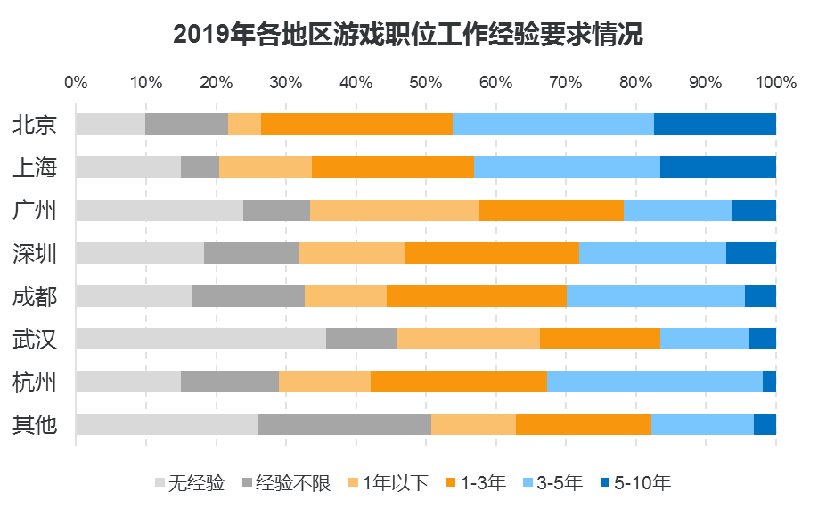 2020年疫情下，遊戲行業逆勢爆發，進入遊戲行業拿高薪時機已到？ 完美世界大咖給出標準答案 遊戲 第4張