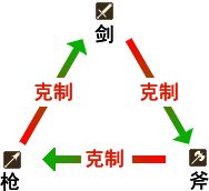 除了「打擊感」咱還有什麼？聊聊怎麼設計動作遊戲（七） 遊戲 第17張