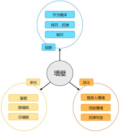 除了「打擊感」咱還有什麼？聊聊怎麼設計動作遊戲（七） 遊戲 第31張