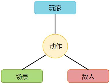 除了「打擊感」咱還有什麼？聊聊怎麼設計動作遊戲（七） 遊戲 第25張