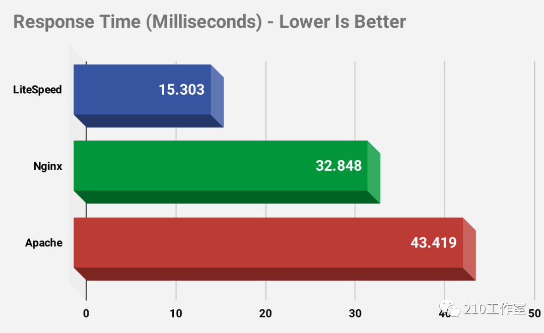 640?wx_fmt=png&wxfrom=5&wx_lazy=1&wx_co=