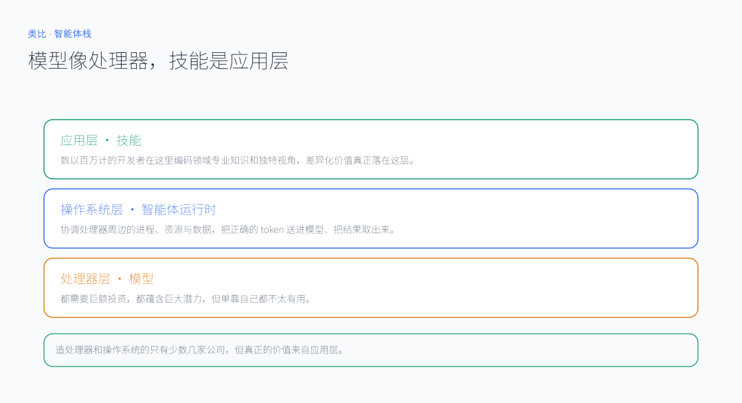 模型是处理器，技能是应用层