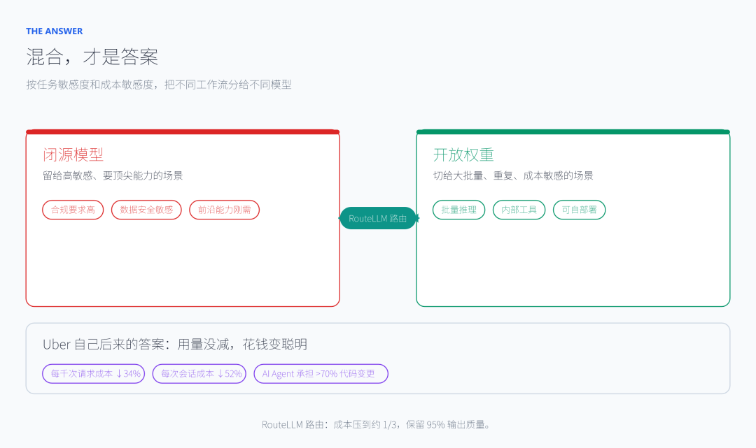混合部署才是答案