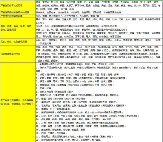 5个短视频文案写作的素材网站和工具（内含福利）