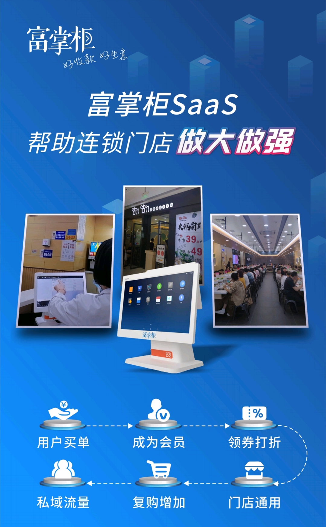 商户管理平台-富掌柜收银系统 第2张