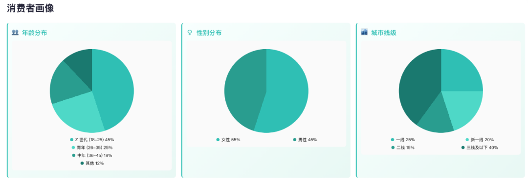 中国茶饮料行业报告消费人群画像