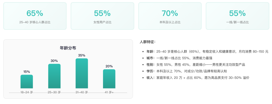 中国口腔护理行业消费者人群画像分析 行业报告
