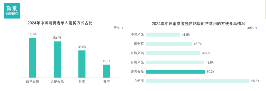 中国速冻食品消费场景分析 行业报告