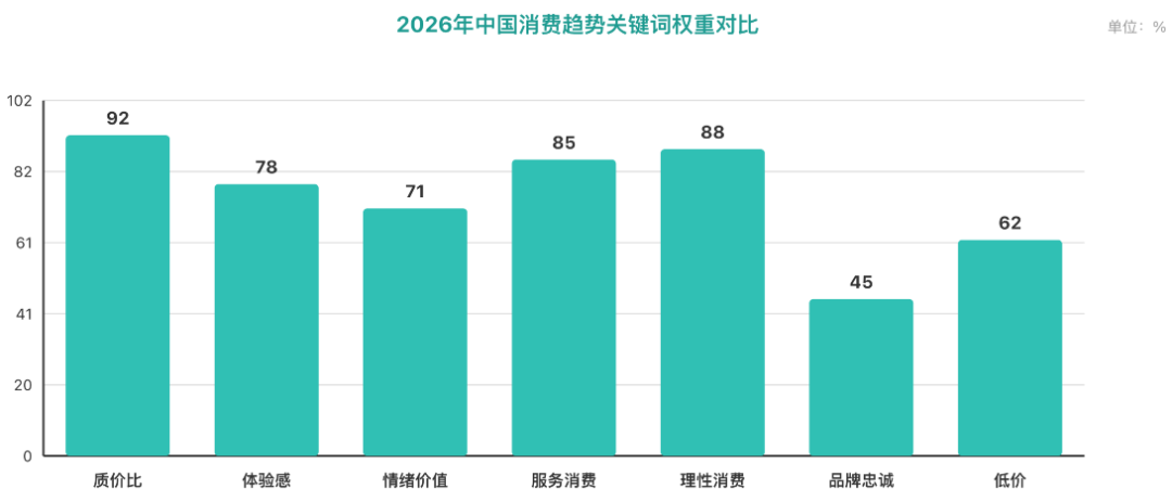 中国零售行业报告：消费趋势关键词权重对比 盒马
