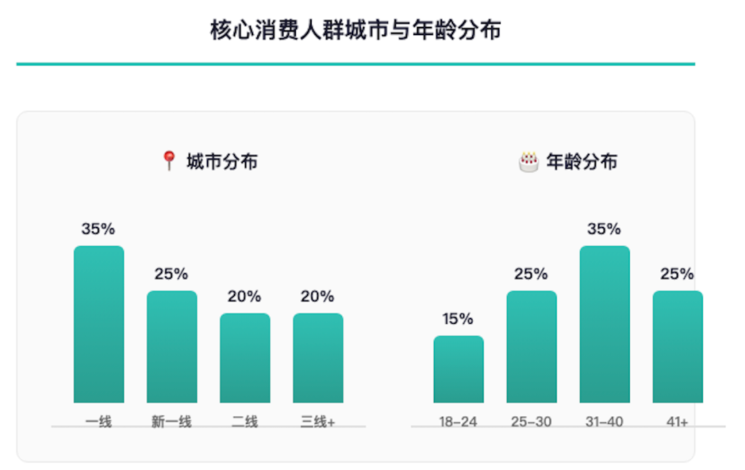 中国果蔬汁行业报告消费者画像分析