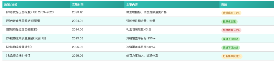 中国雪糕行业报告健康化消费趋势