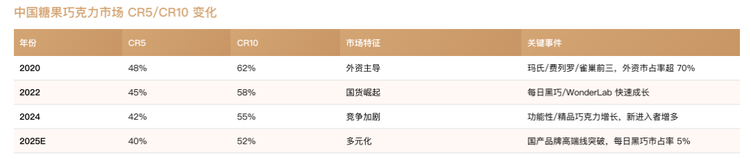 中国糖果巧克力行业报告品牌市场份额排名