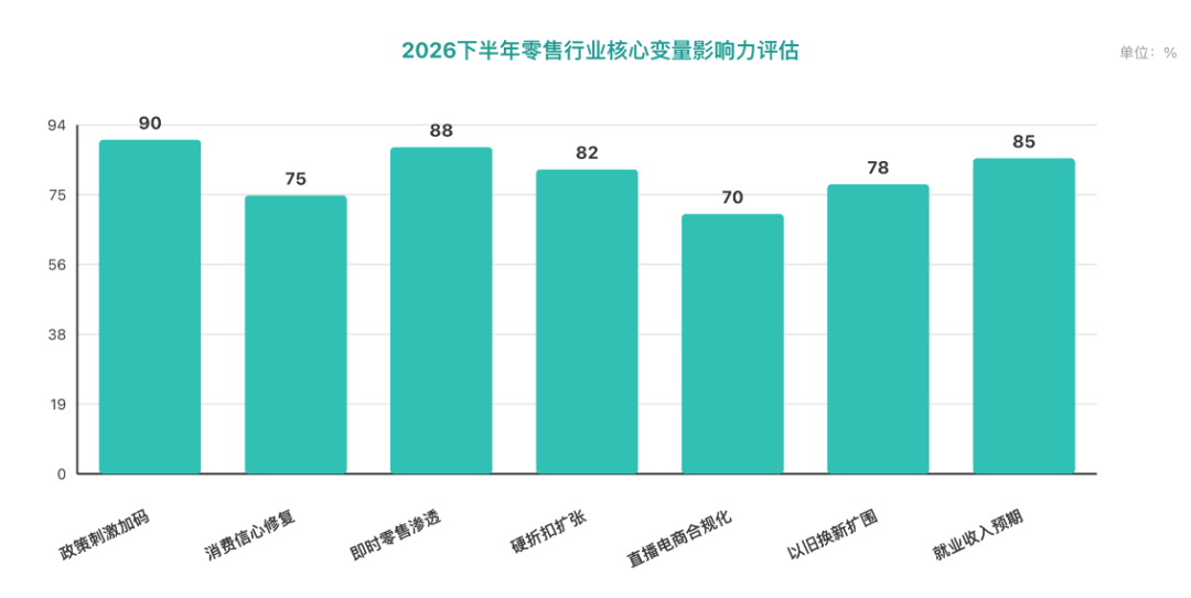 中国零售行业报告：下半年零售行业核心变量影响力评估 盒马