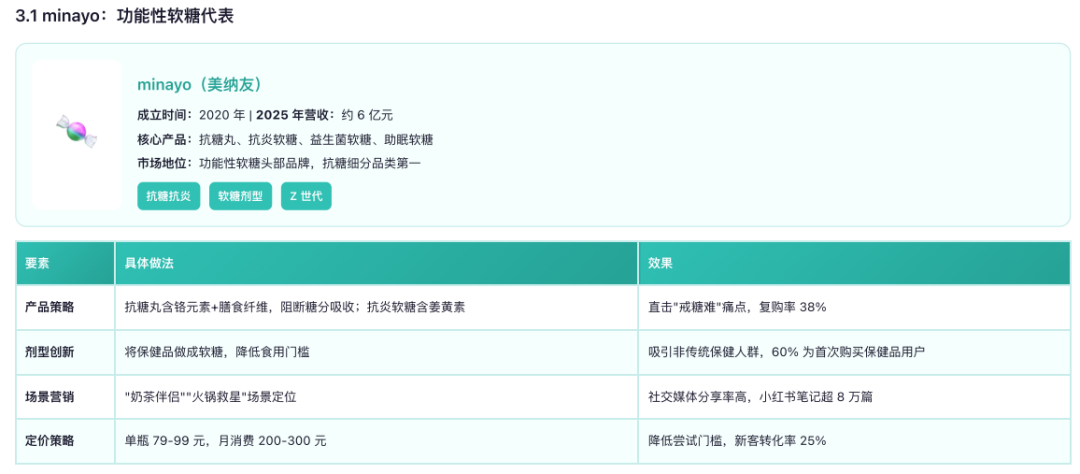 minayo品牌差异化定位案例 nbsp