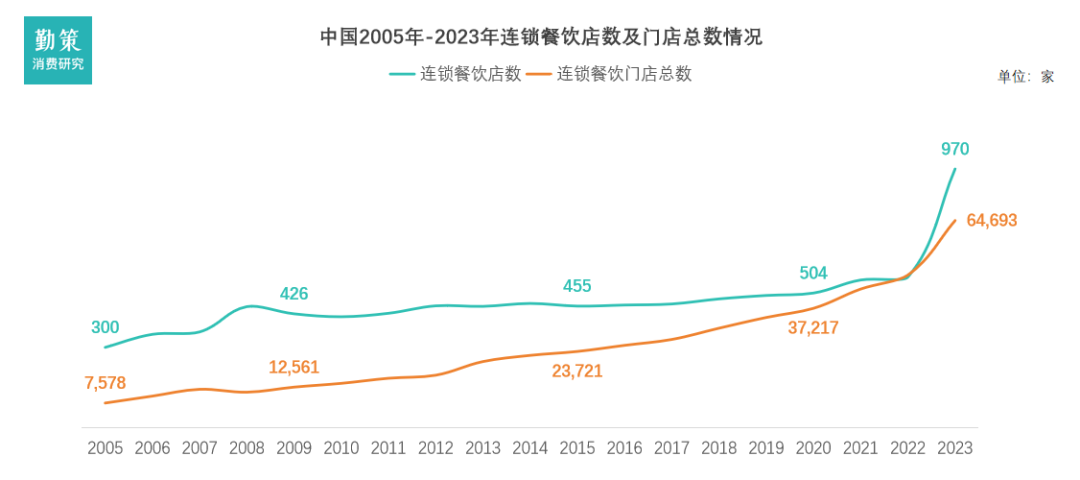 中国速冻食品B端市场需求驱动因素 行业报告
