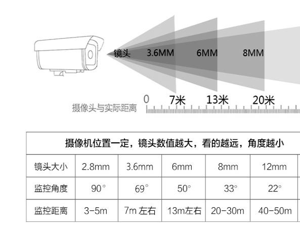 30个视频监控知识一问一答,刷新了我的2/3弱电领域的认知度!VERY GOOD!(图24) 图片