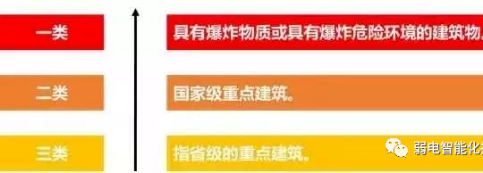 太强大了：强电、弱电基础知识，一看就懂，供大家交流学习！的图16