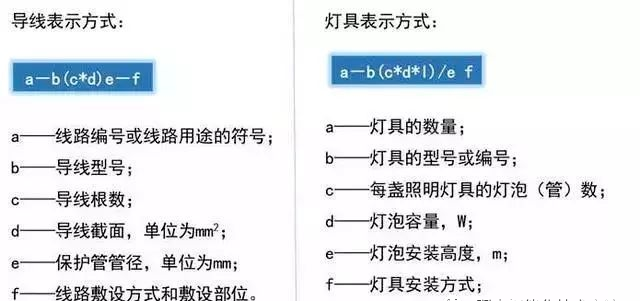太强大了：强电、弱电基础知识，一看就懂，供大家交流学习！的图14