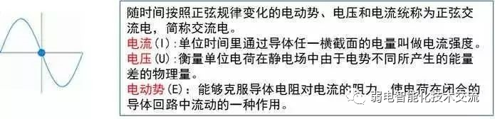 太强大了：强电、弱电基础知识，一看就懂，供大家交流学习！的图4